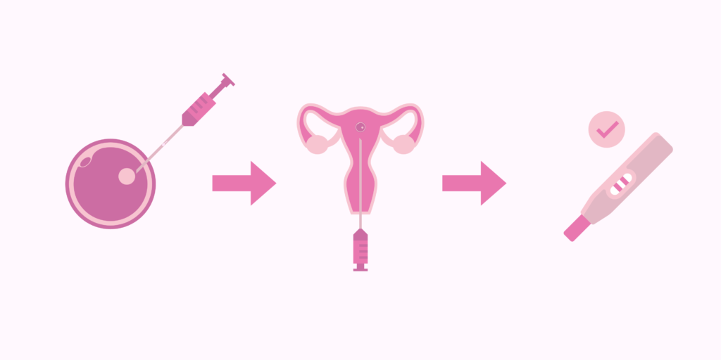 ICSI: saperne di più – Centro Demetra